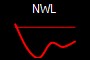 NWL
